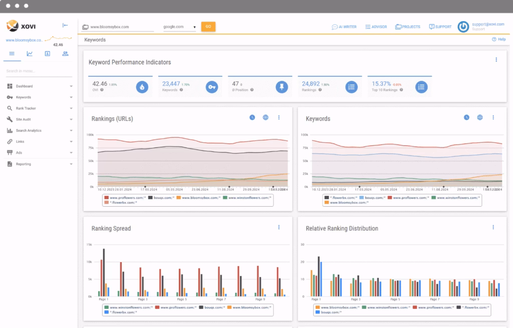 Via XOVI XOVI main dashboard