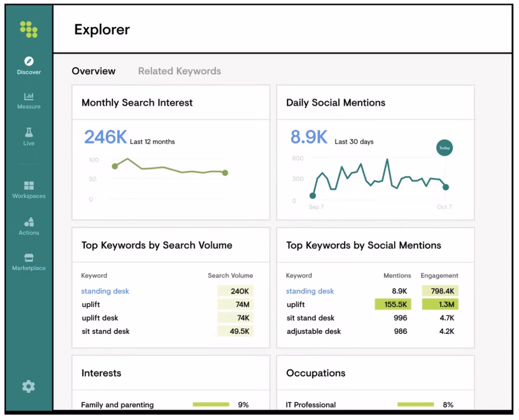 Via Conductor Conductor site explorer