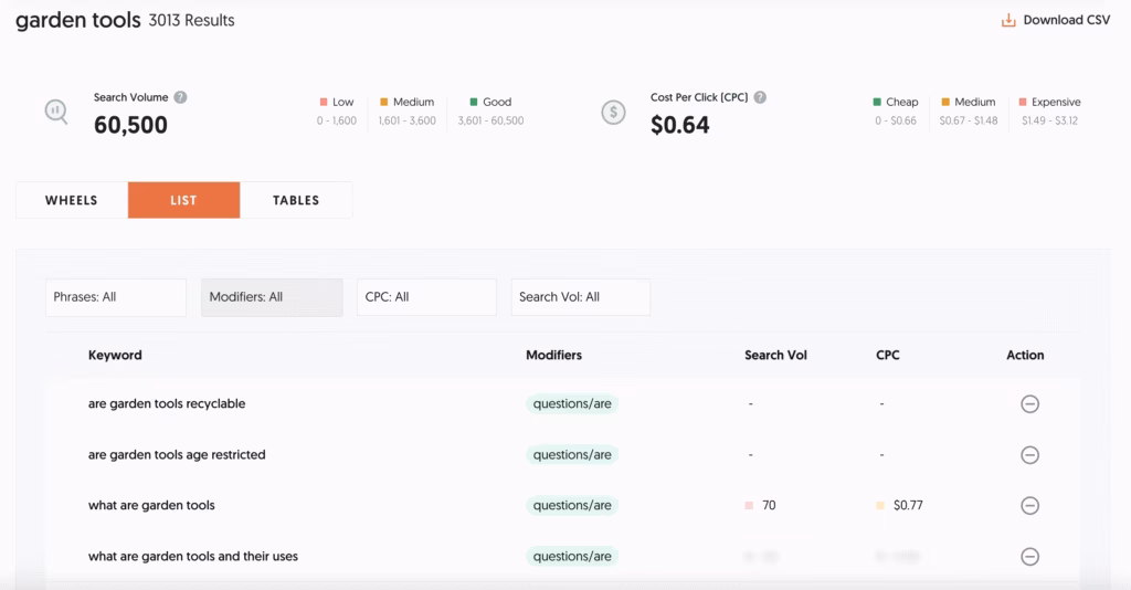 Via AnswerThePublic answerthepublic keyword research