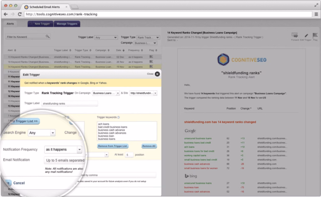 Via cognitiveSEO cognitiveseo serp checker
