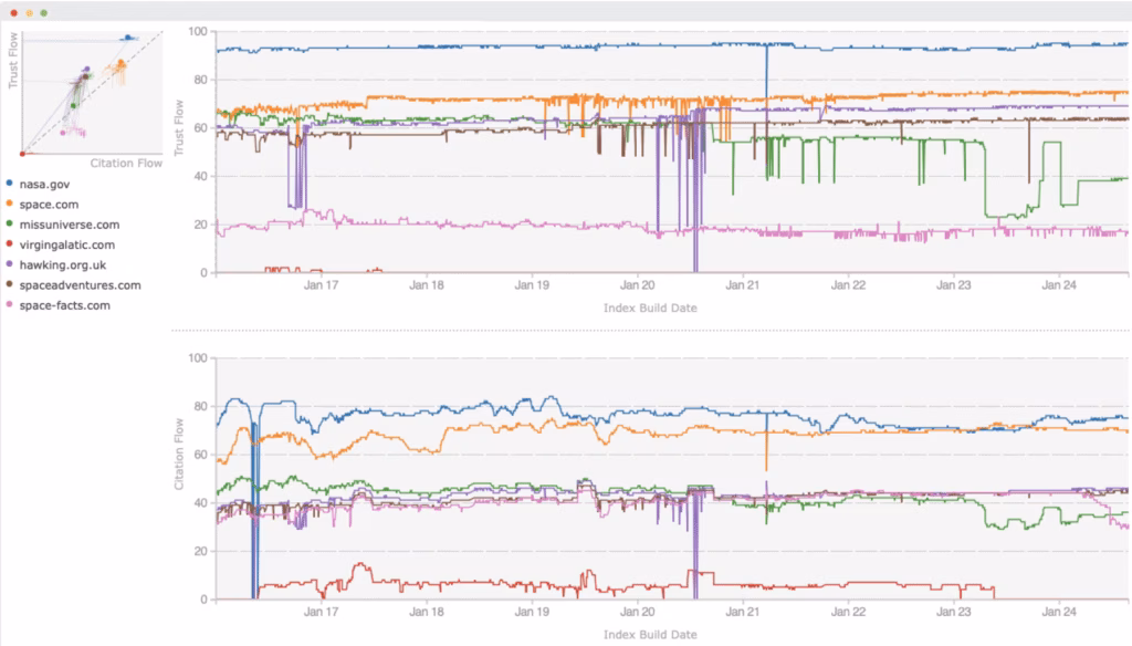 Via Majestic Majestic Flow Metric History 02