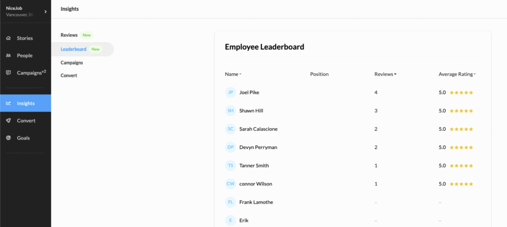 Friendly ALT tag: Employee leaderboard with ratings on advanced SEO software platform.