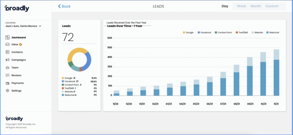 Advanced SEO software dashboard showing lead growth over time with data visualization.