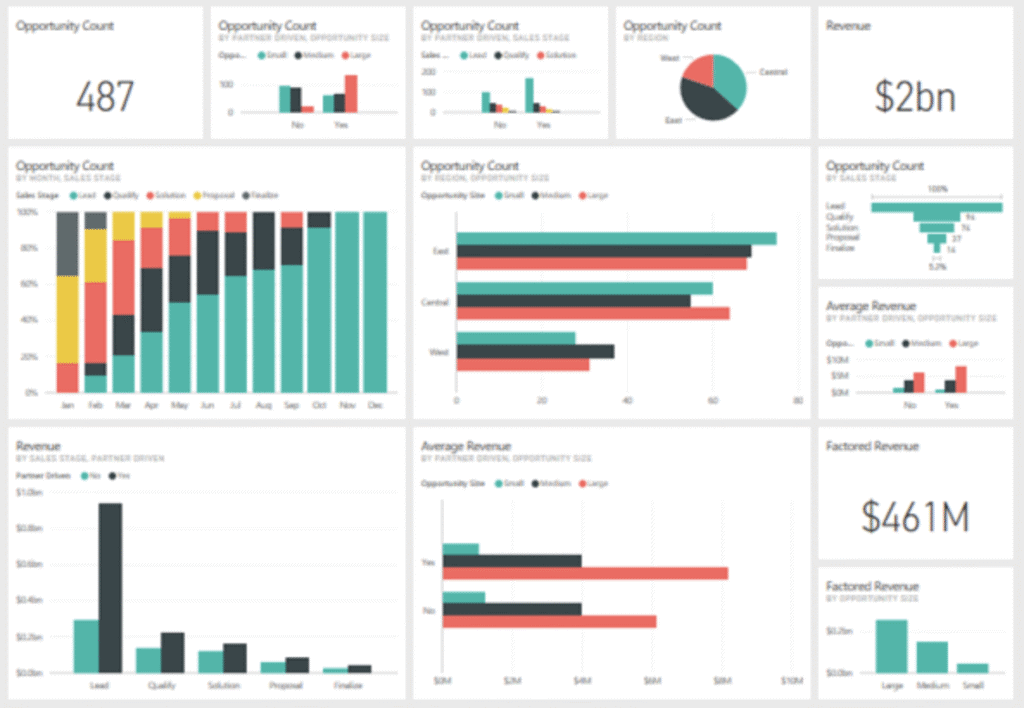 Advanced SEO software for keyword analysis and opportunity tracking.
