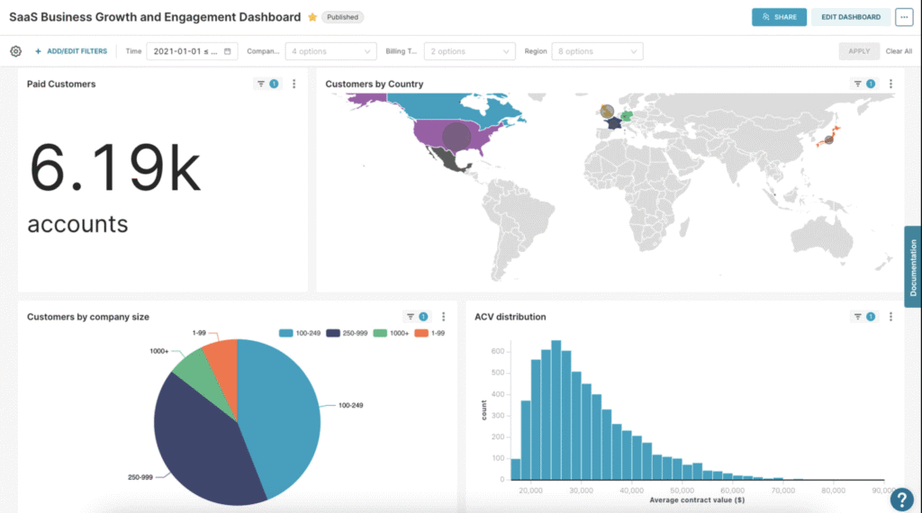 Advanced SEO software dashboard showing global customer distribution and analytics.