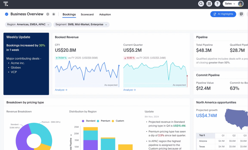 US$20.8M weekly booked revenue with growth insights and SEO analytics software.