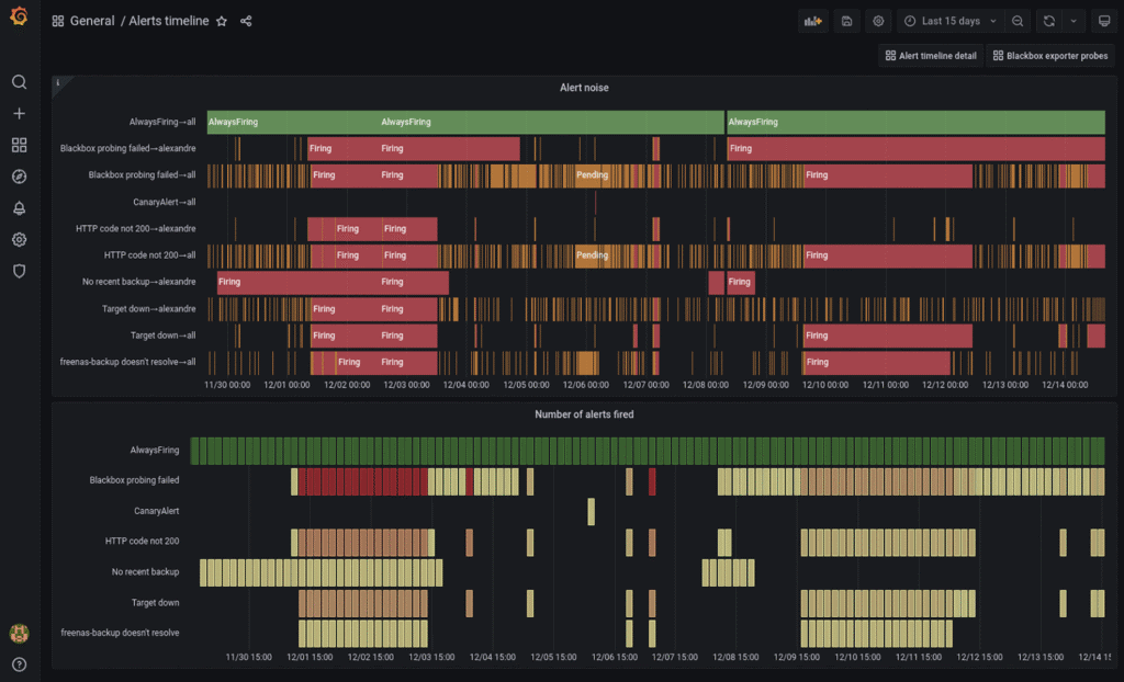 Advanced SEO software dashboard showing alert timeline and error analysis.