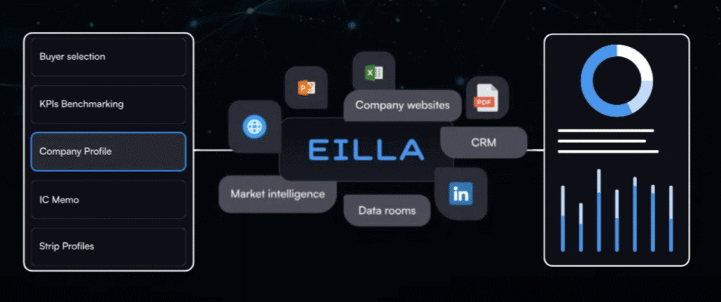 EILLA SEO software dashboard showcasing company profile and data analysis tools.
