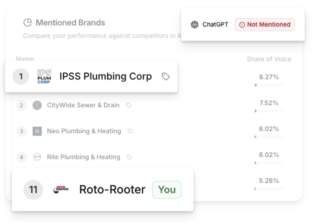 Advanced SEO software interface showcasing competitor brand performance analysis.