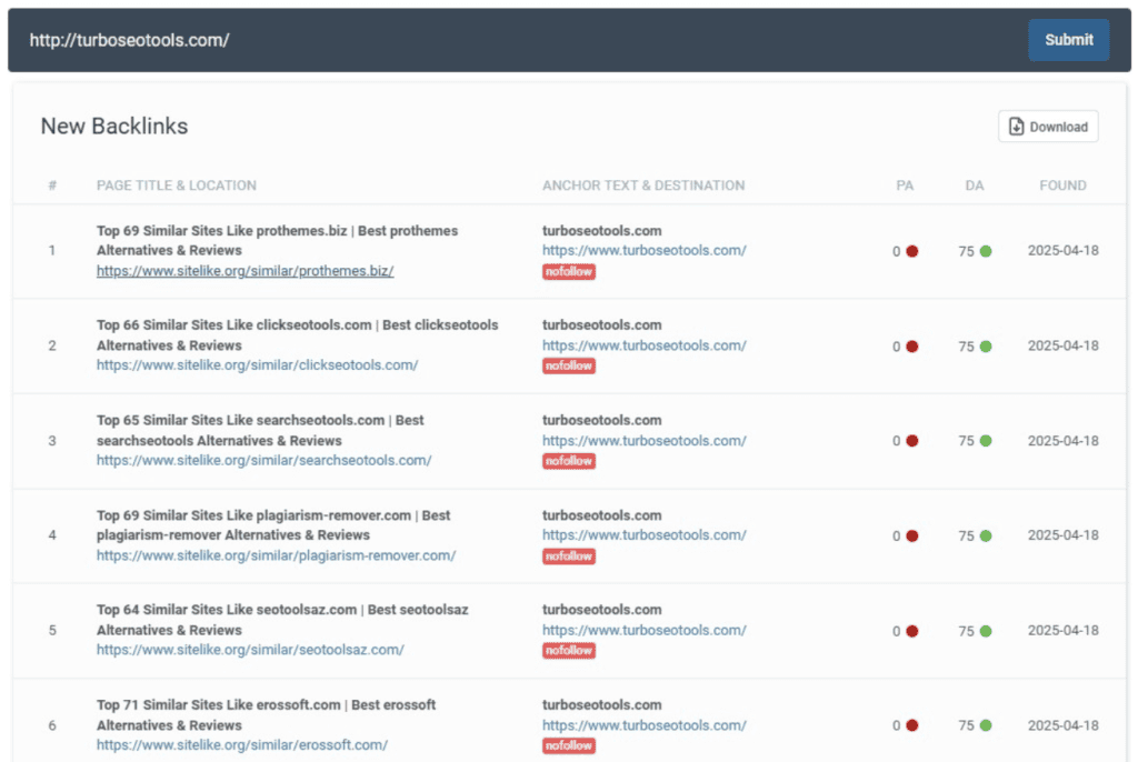Friendly ALT tag: SEO backlink analysis table with search engine optimization data.