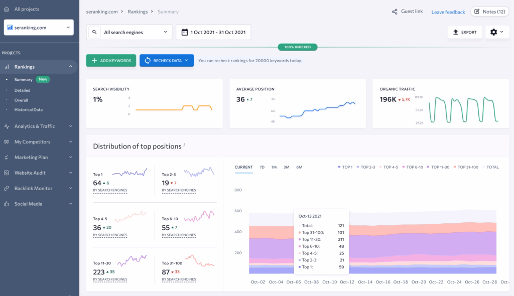 Via SE Ranking se ranking dashboard
