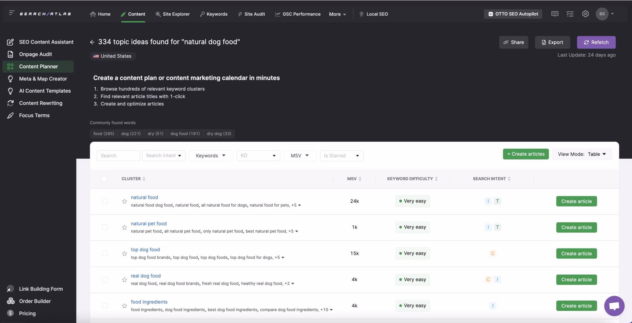 Use the Search Atlas Content Planner to find relatable keywords to prioritize and understand the difficulty level at glance. Search Atlas Content Planner Dashboard with keyword difficulty