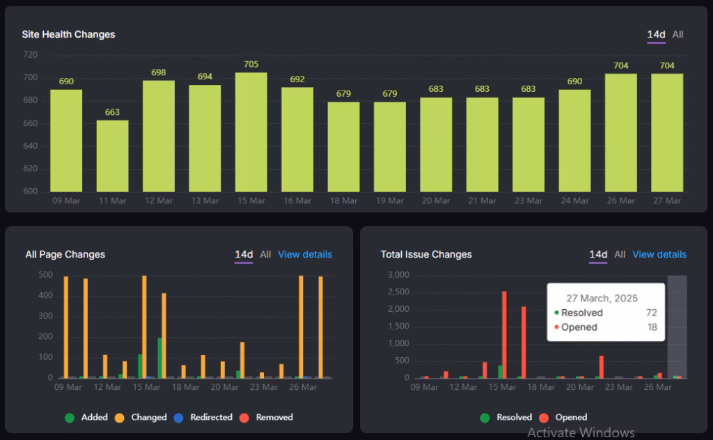 Search Atlas Site Audit displaying historical data on site health, including all page changes and total issue fluctuations over time for ongoing SEO performance tracking. search atlas site audit historial data site health changes all page changes total issue changes
