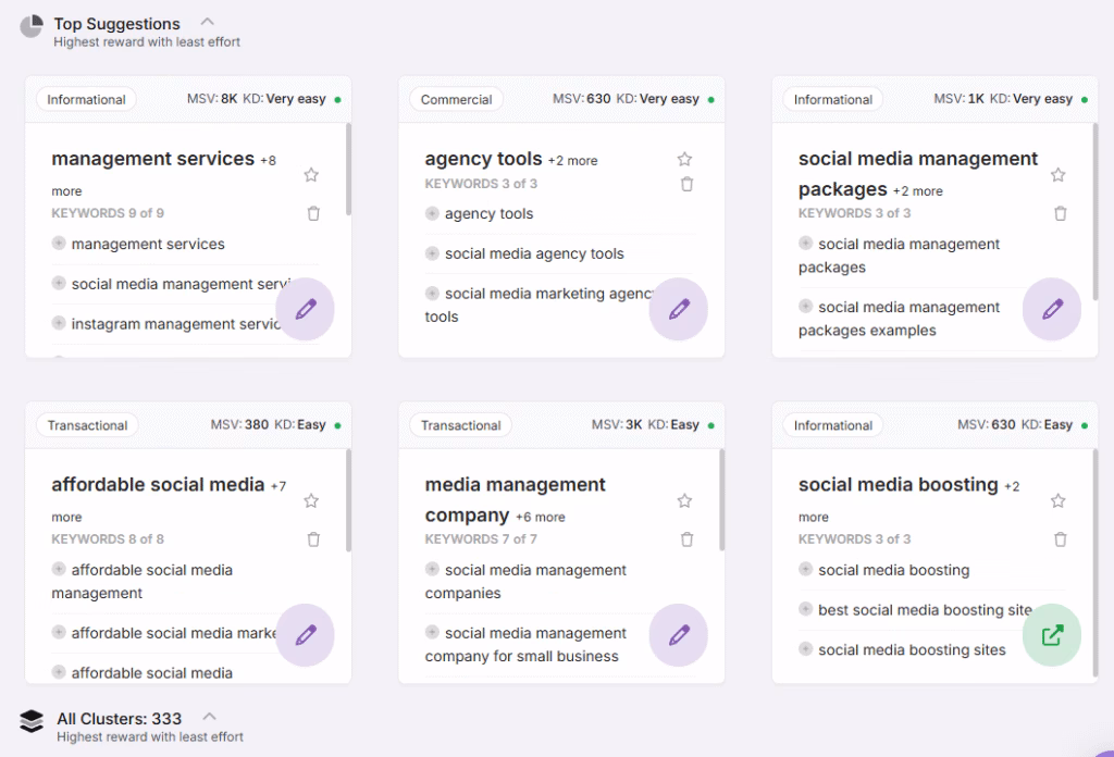 Discover hundreds of SEO topics and keywords to find the right ideas to attract qualified audiences, drive traffic, and boost revenue opportunities search atlas content planner tool top suggestions