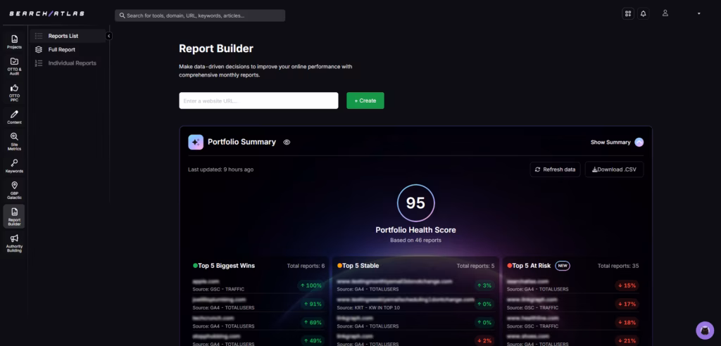 SearchAtlas Report Builder dashboard showing portfolio health score, top-performing metrics, and data summary for GA4 and GSC reports