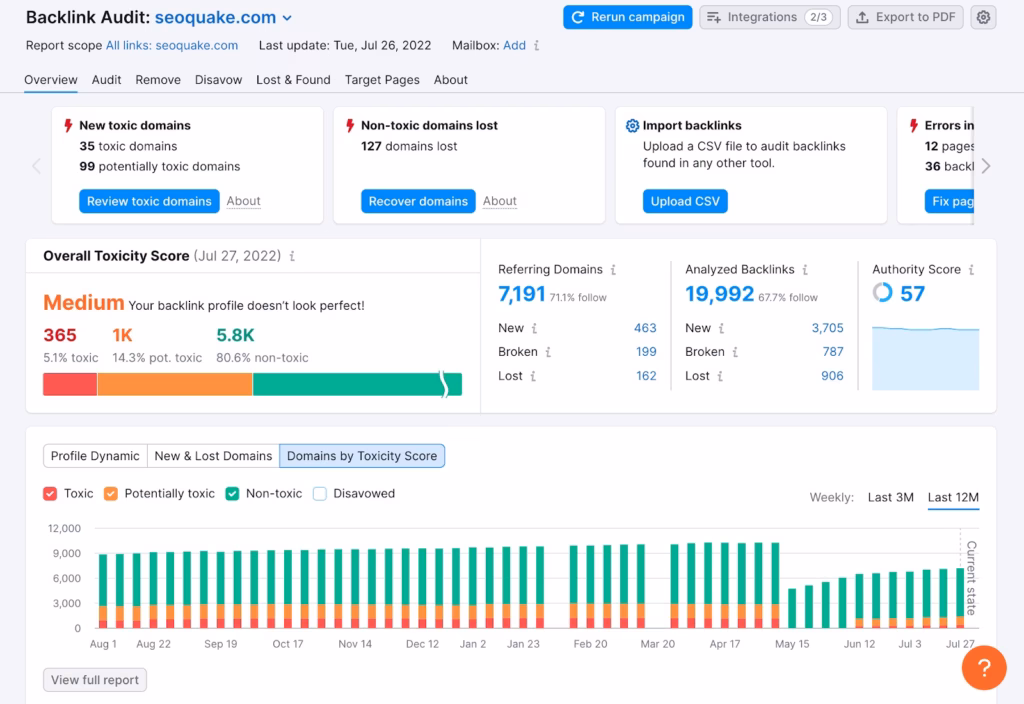 Via Semrush semrush backlink analysis