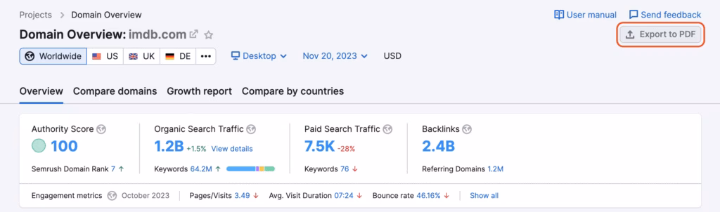 Via Semrush semrush domain overview