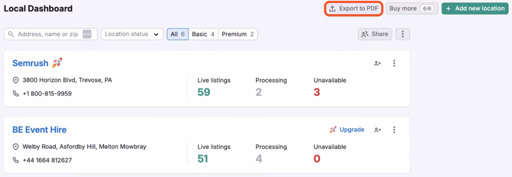 Via Semrush semrush local dashboard