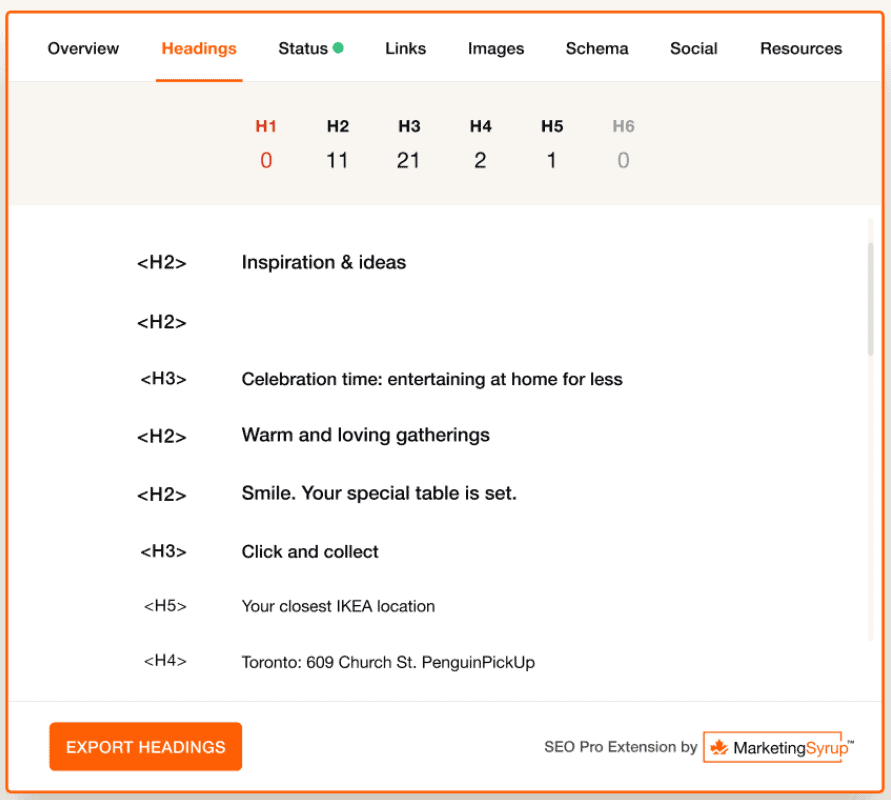 via Marketing Syrup seo pro extension