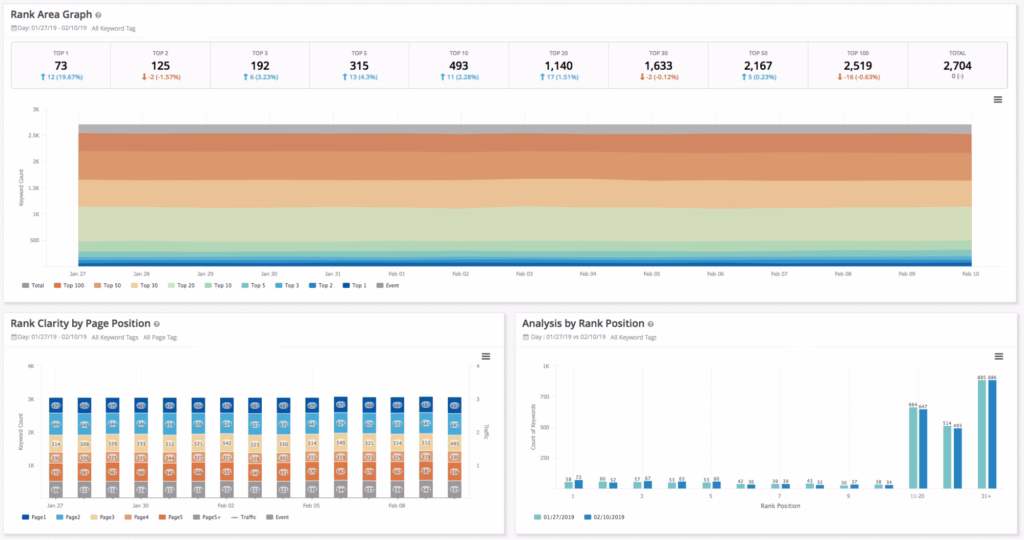 Via seoClarity seoclarity custom SEO dashboard