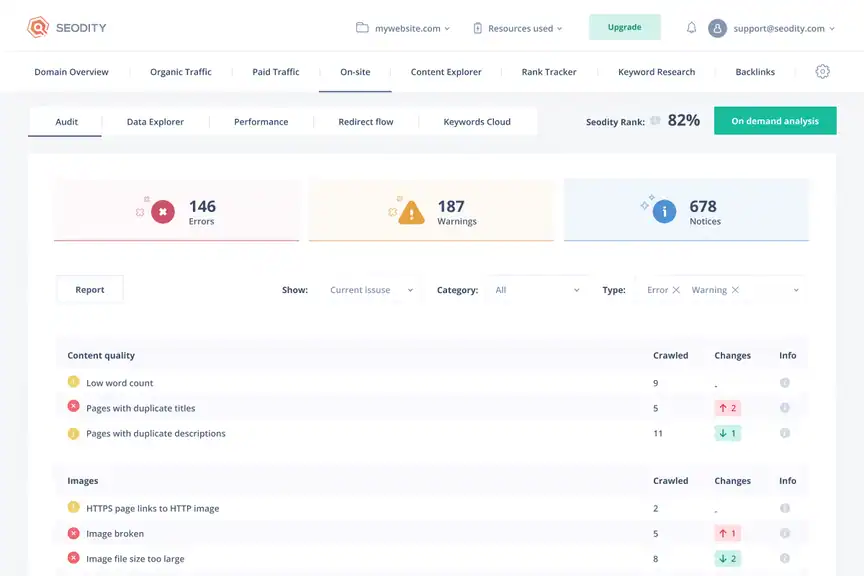 Friendly ALT tag: Advanced SEO software dashboard with error and warning metrics.