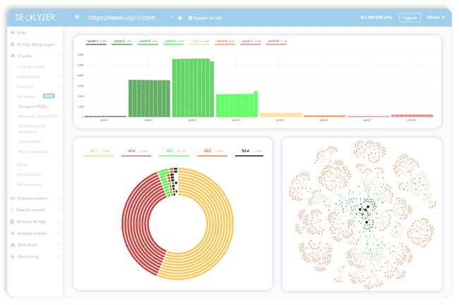 via Seolyzer Search Atlas SEO software dashboard with keyword analysis and charts.