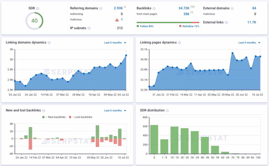 Via Serpstat serpstat report builder tool example