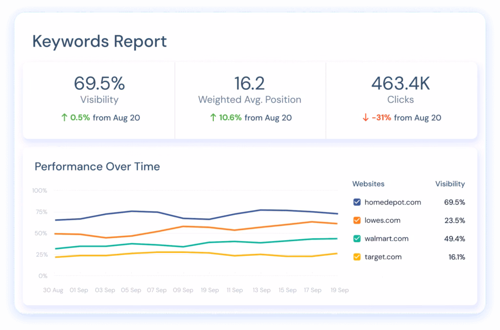 Via Similarweb Similarweb