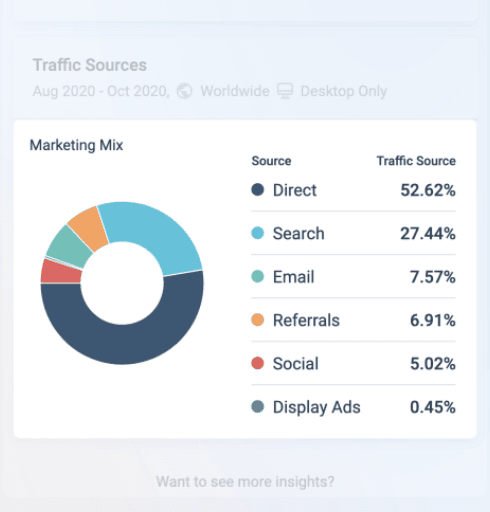 via Similarweb similarweb extension traffic source