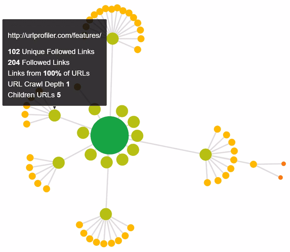 Via Sitebulb Sitebulb Crawl Map