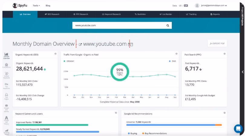 Via SpyFu SpyFu dashboard