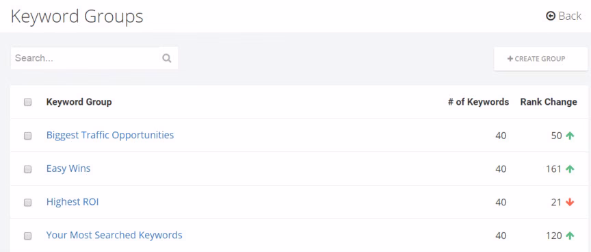 via SpyFu spyfu grouping keywords