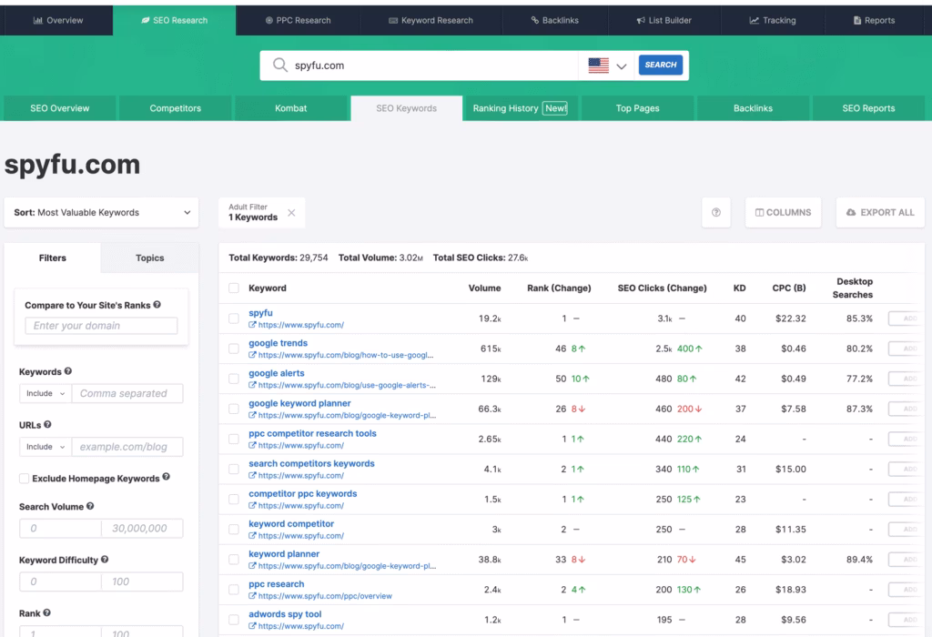 Via SpyFu Spyfu keyword research product feature