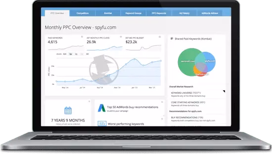 Via SpyFu SpyFu PPC Research tool