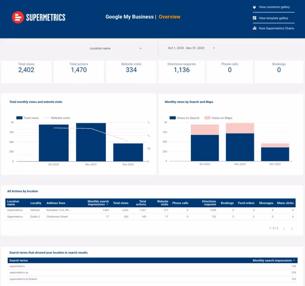 Via Supermetrics supermetrics google my business gbp report