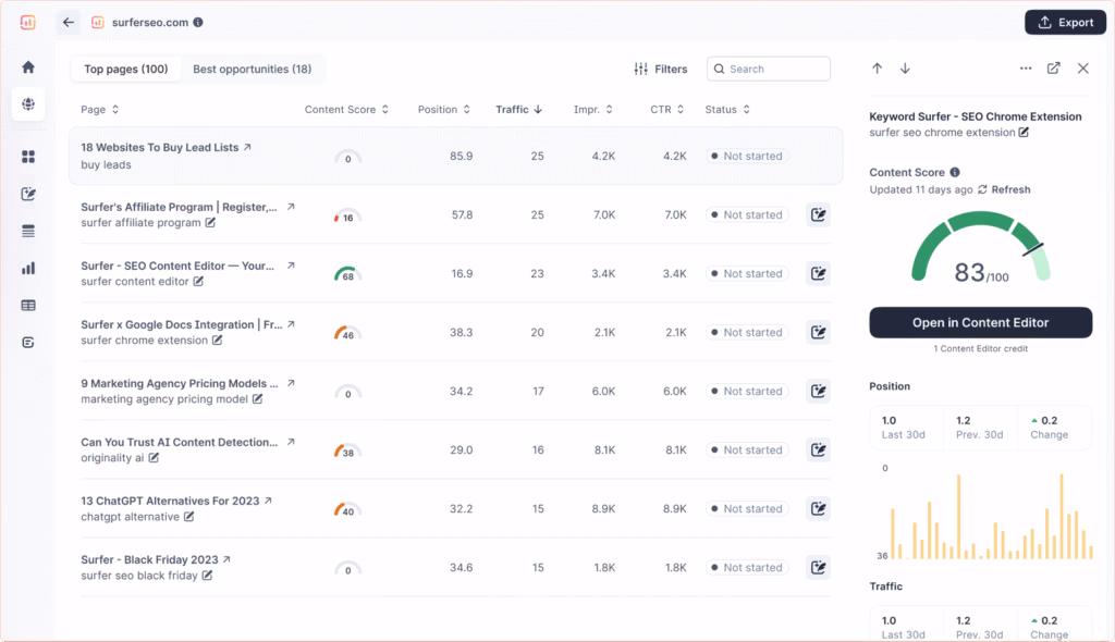 Via Surfer SEO surfer SEO competitive analysis via g2