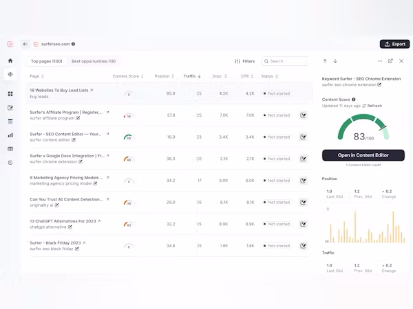 Surfer SEO Content Monitoring feature Surfer SEO Content Monitoring feature