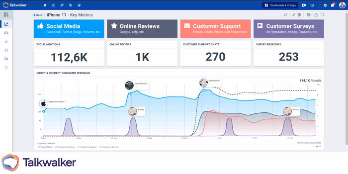 Via Talkwalker Talkwalker refresh