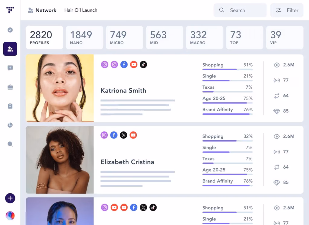 Via Traackr traackr network dashboard