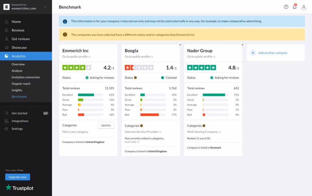 Via TrustPilot TrustPilot dashboard
