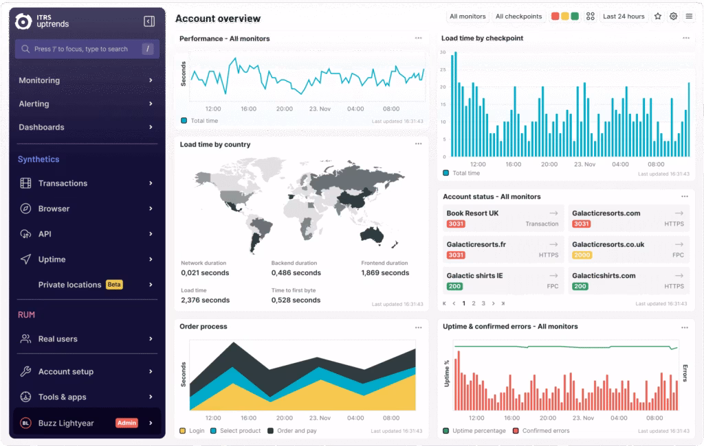 Via Uptrends Uptrends - website performance tools
