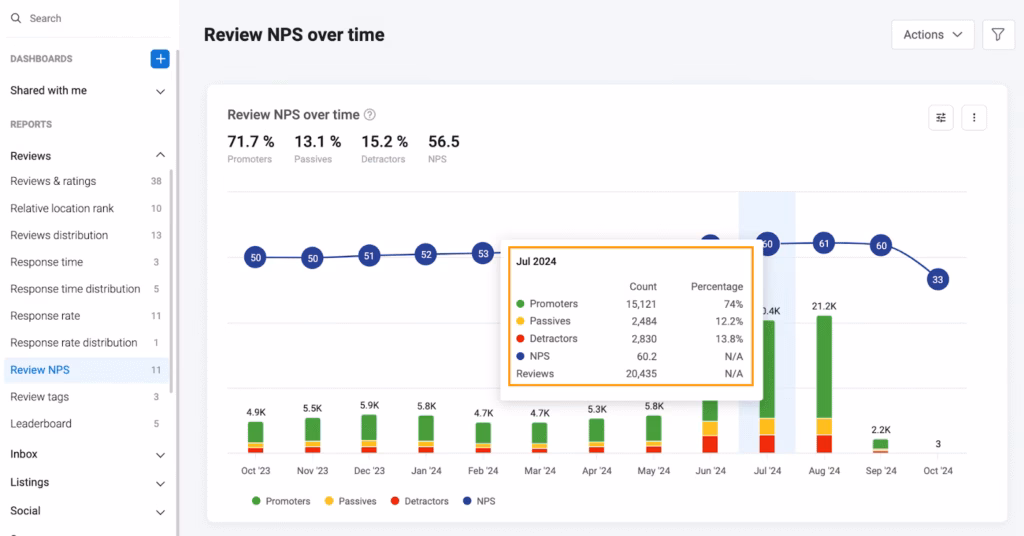 Via Birdeye Via Birdeye Review NPS