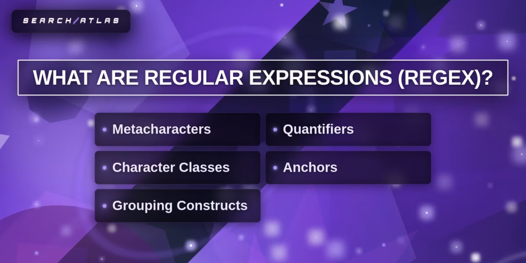 Regex defined