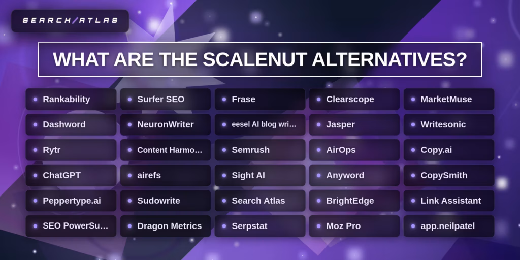 top Scalenut alternatives