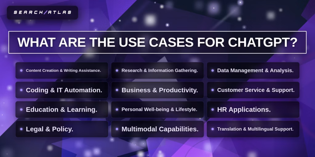 ChatGPT Use Cases