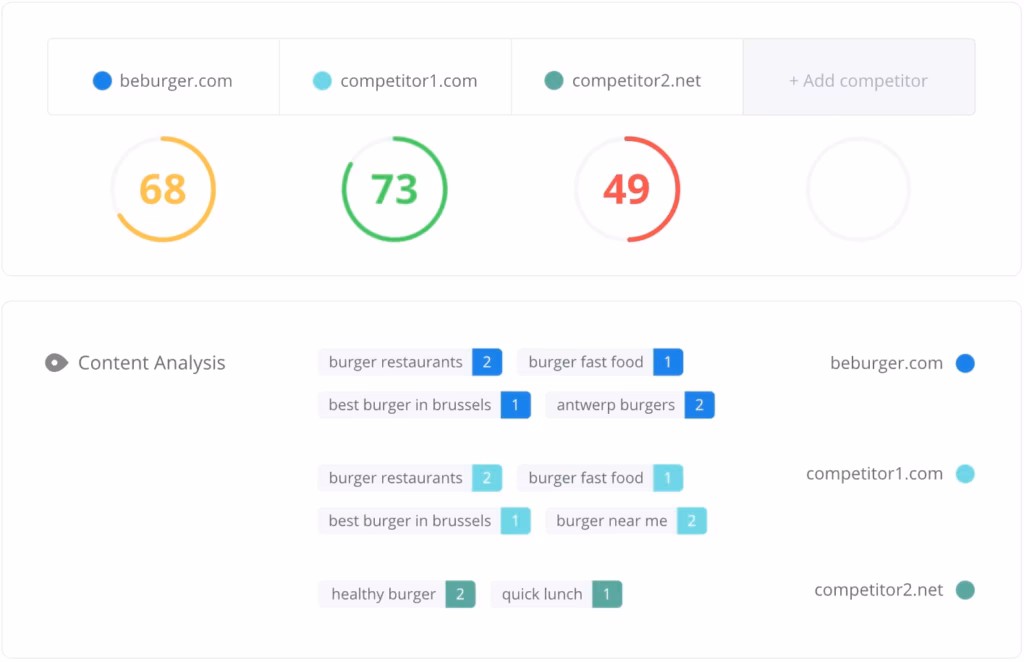 Via Woorank WooRank chrome extension