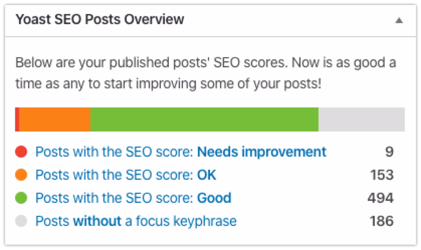 Via GitHub yoast score overview